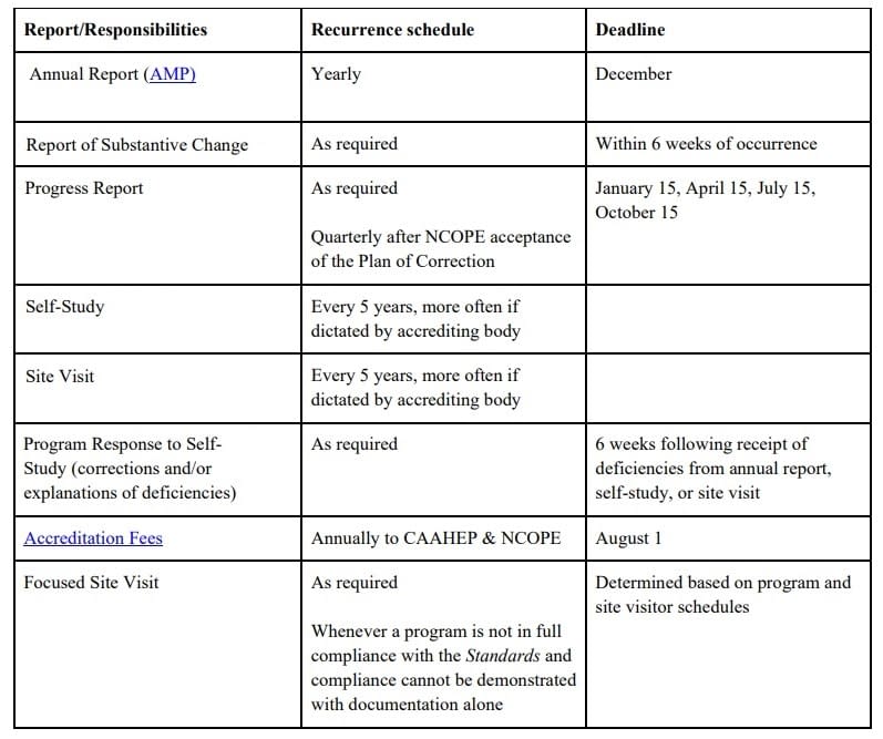 Maintaining CAAHEP Accreditation - The National Commission On Orthotic ...