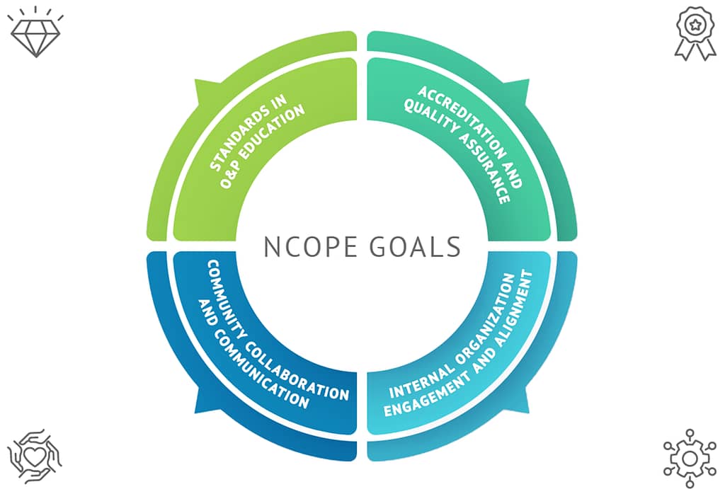 new goals